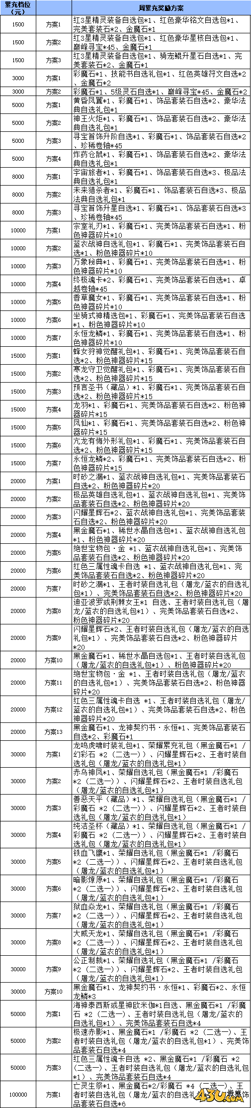 43u《黎明游侠》线下返利活动